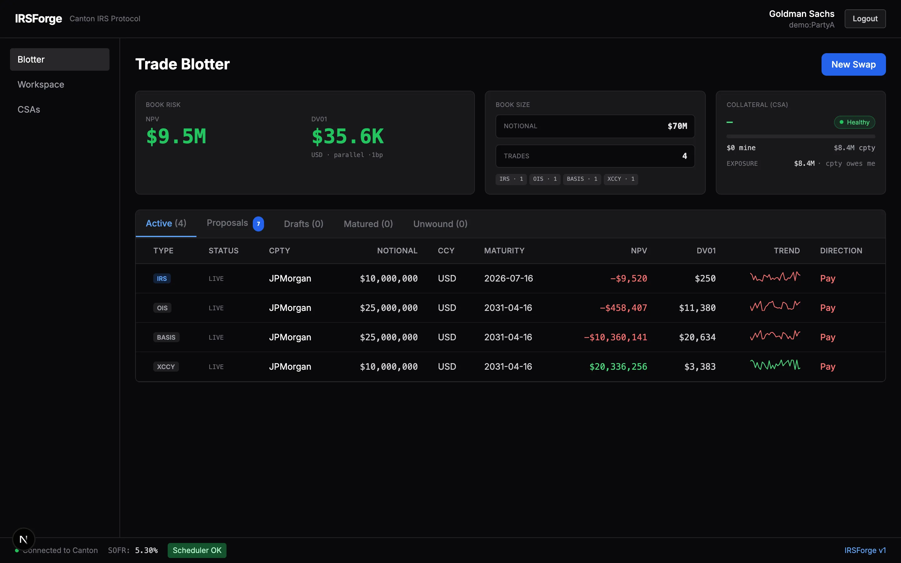 IRSForge blotter, open positions table