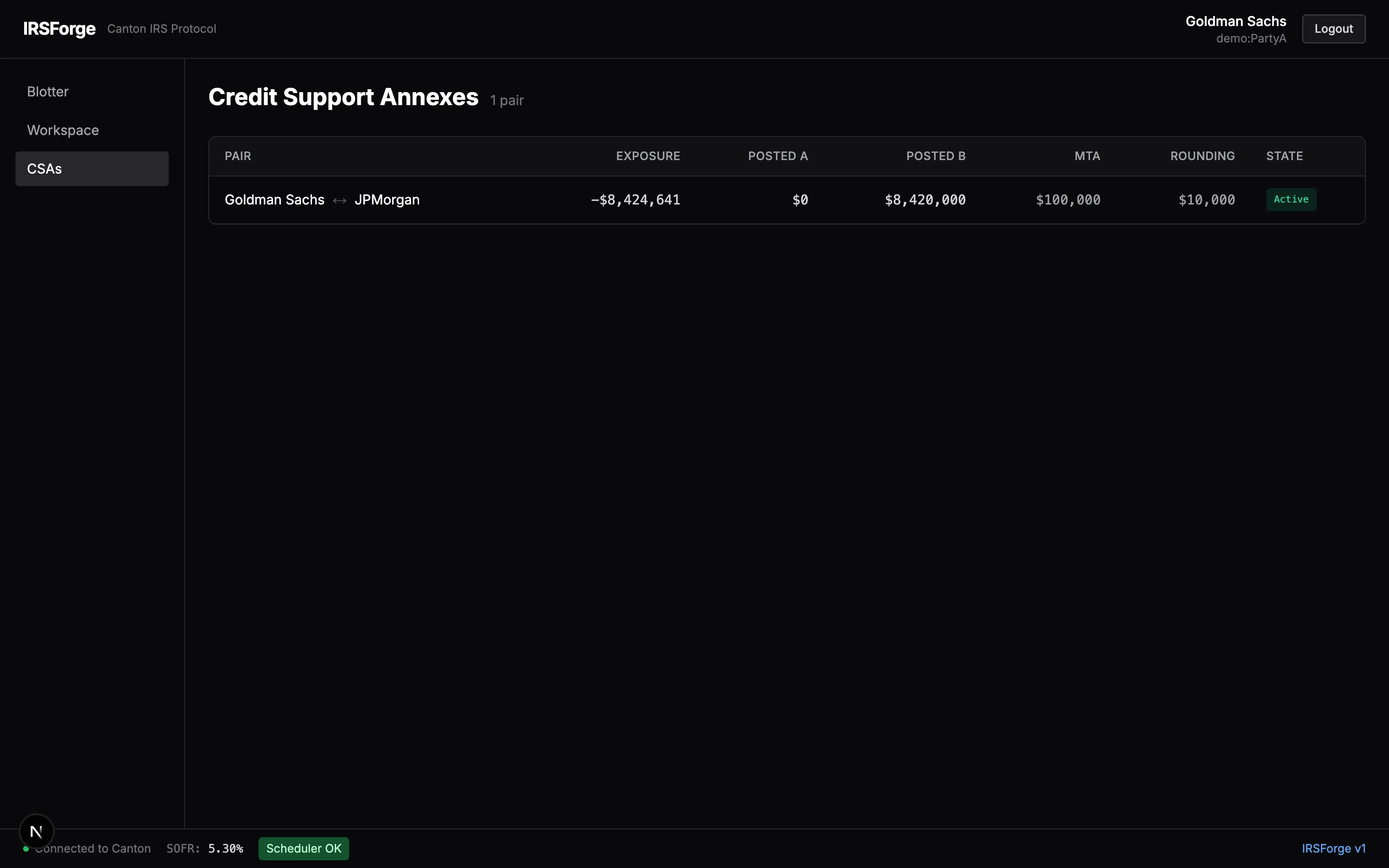IRSForge CSA ladder, collateral schedule