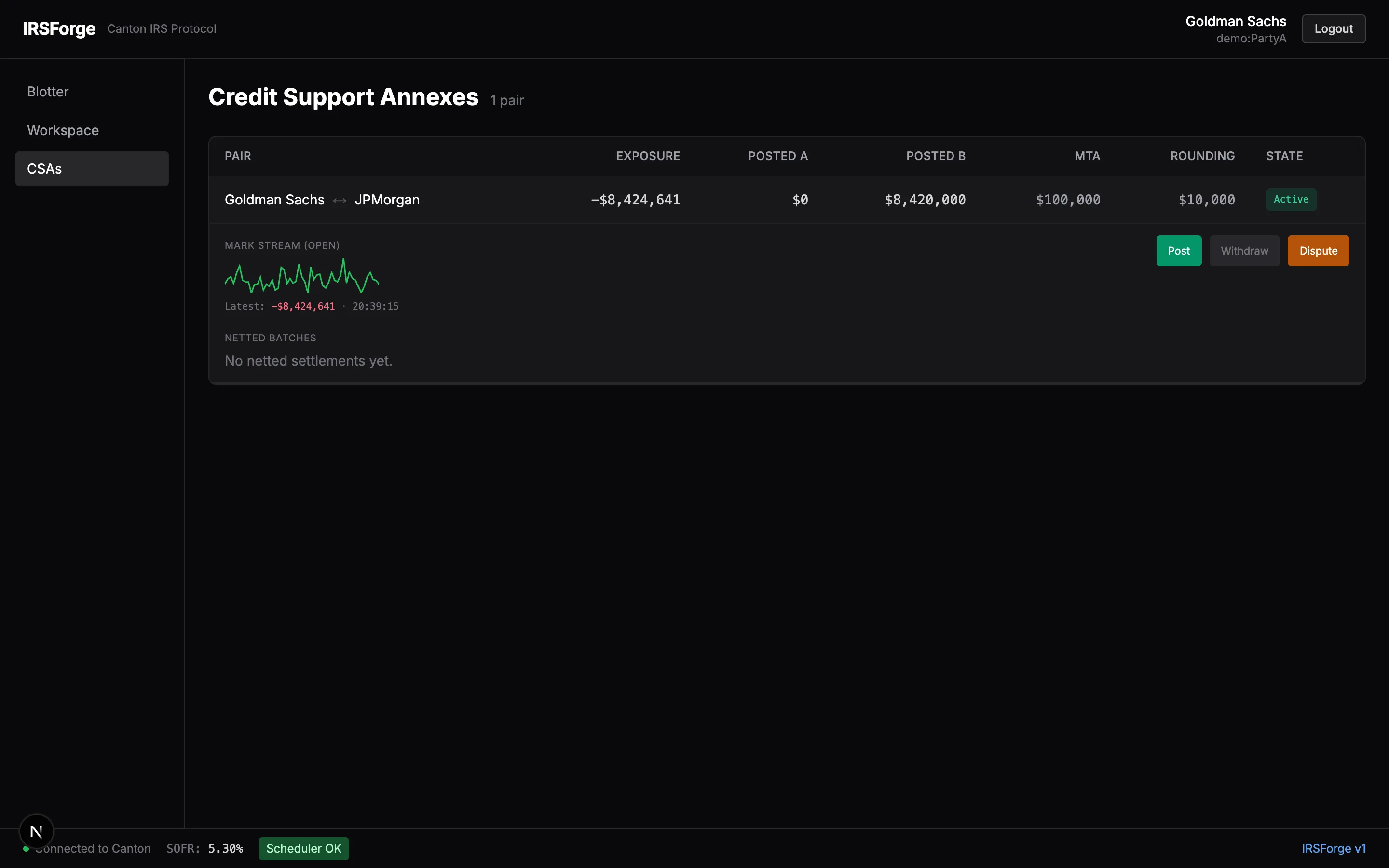 CSA, counterparty management