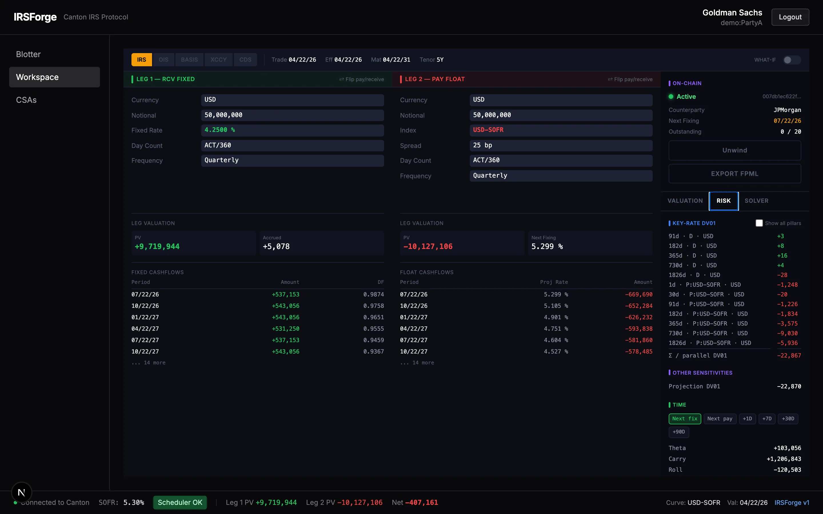 Workspace, risk tab key-rate DV01 sensitivities