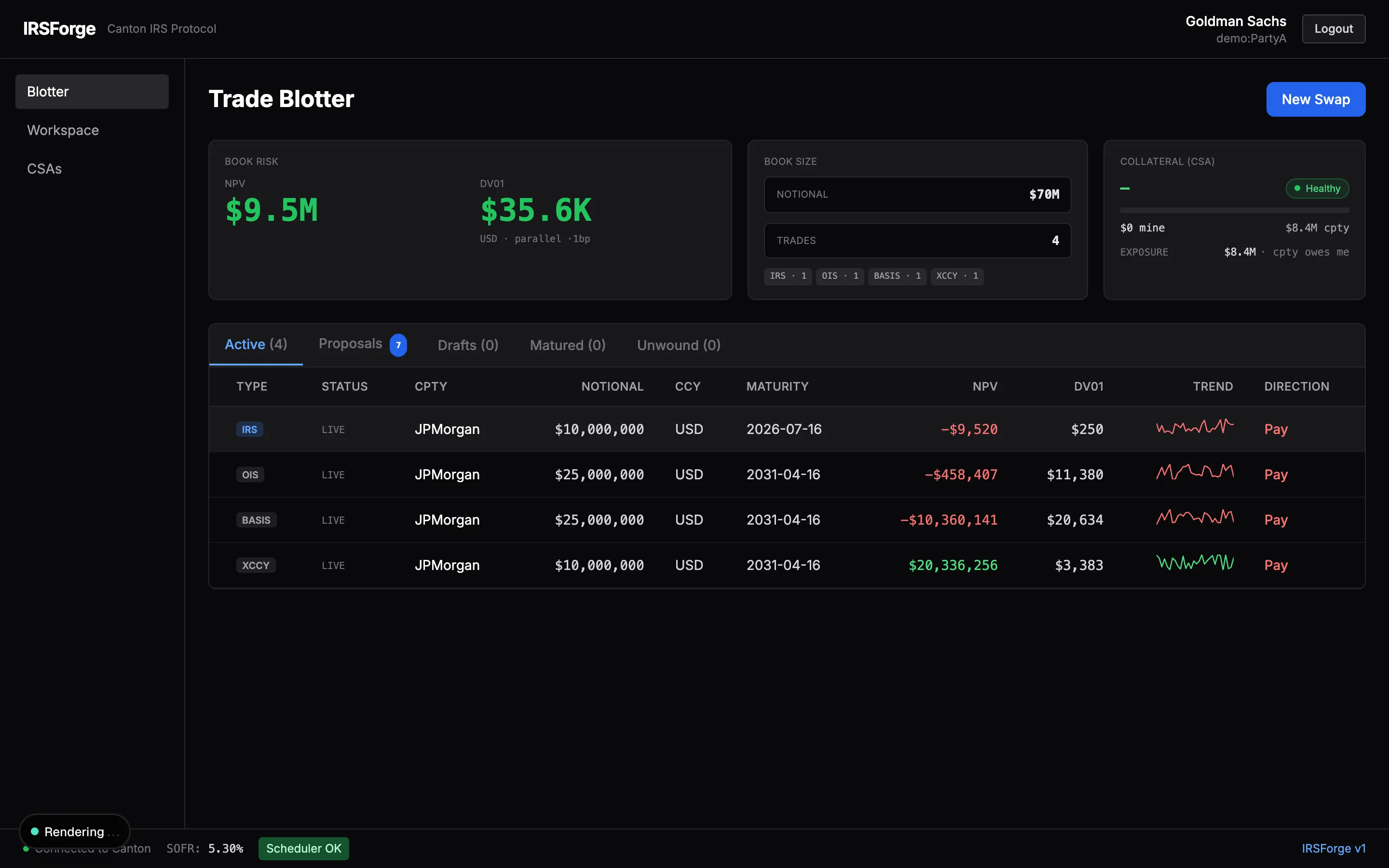 IRSForge lifecycle, events timeline